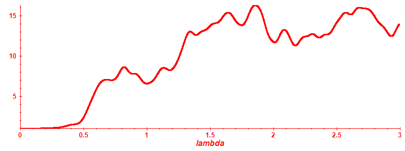 Participation ratio